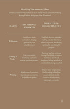 Load image into Gallery viewer, Through Every Season Devotional Journal E-Book
