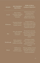 Load image into Gallery viewer, Through Every Season Devotional Journal E-Book
